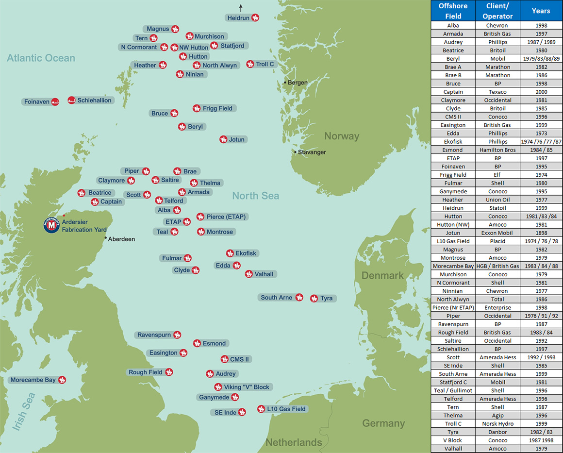 Map of Offshore Fields